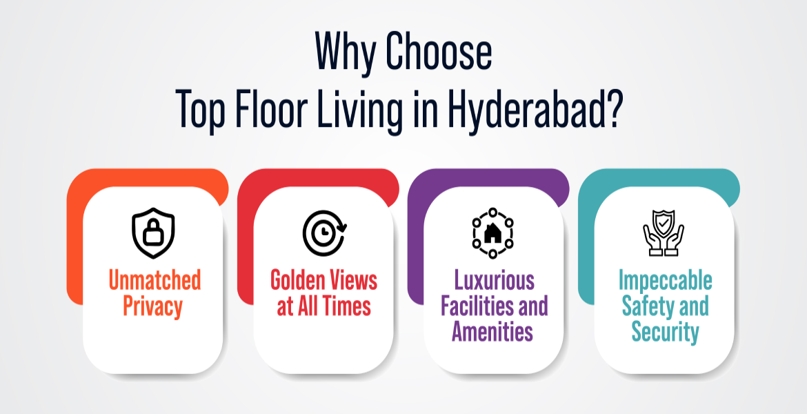 Explore the Best High Rise Buildings in Hyderabad for Luxury Upper Flats